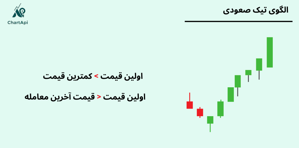 تیک صعودی